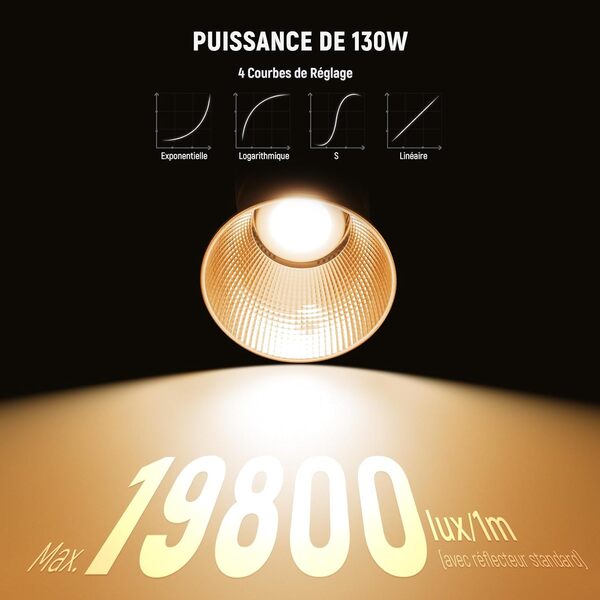 NEEWER FS150C 130W COB Video Light RGB avec 2,4G/Application Contrôle à Distance, Éclairage Sortie Continue LED, Monture Bowens Lumière Photo Studio