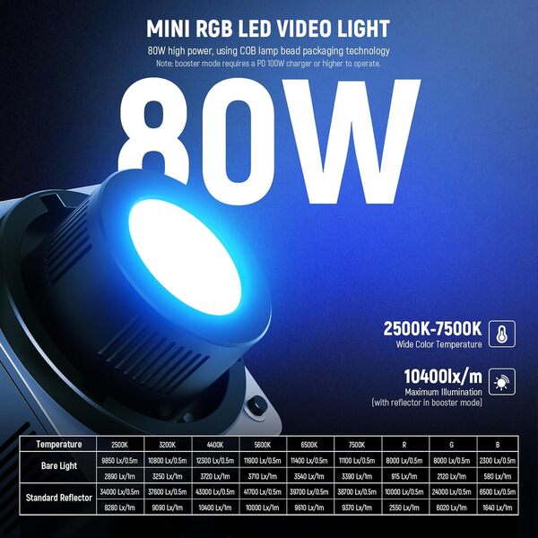NEEWER HB80C RGBWW LED Lampe Vidéo, Batterie Intégrée 72Wh et Charge Rapide 100W PD, Mini 80W RGB COB Lumiere Photo Studio Continu Bowens Monture Projecteur Portable 2500K-7500K, 10400lux/m, 18 Effets