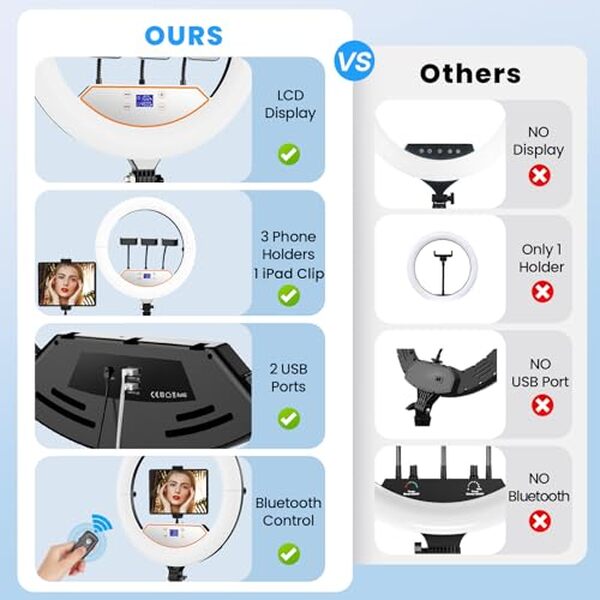 Découvrez comment l'anneau lumineux PolyPower de 45, 7 cm est l'allié parfait pour smartphone et vidéo. Améliorez la qualité de vos contenus visuels grâce à cet outil innovant et pratique.